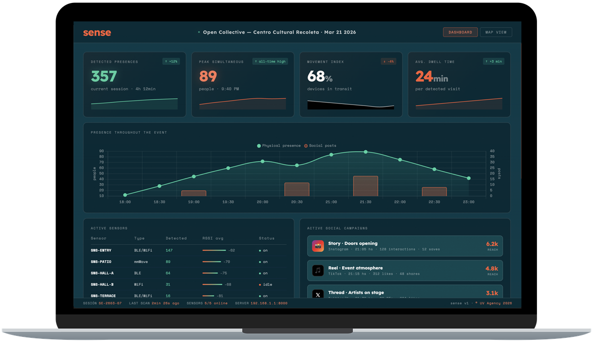 Sense Dashboard